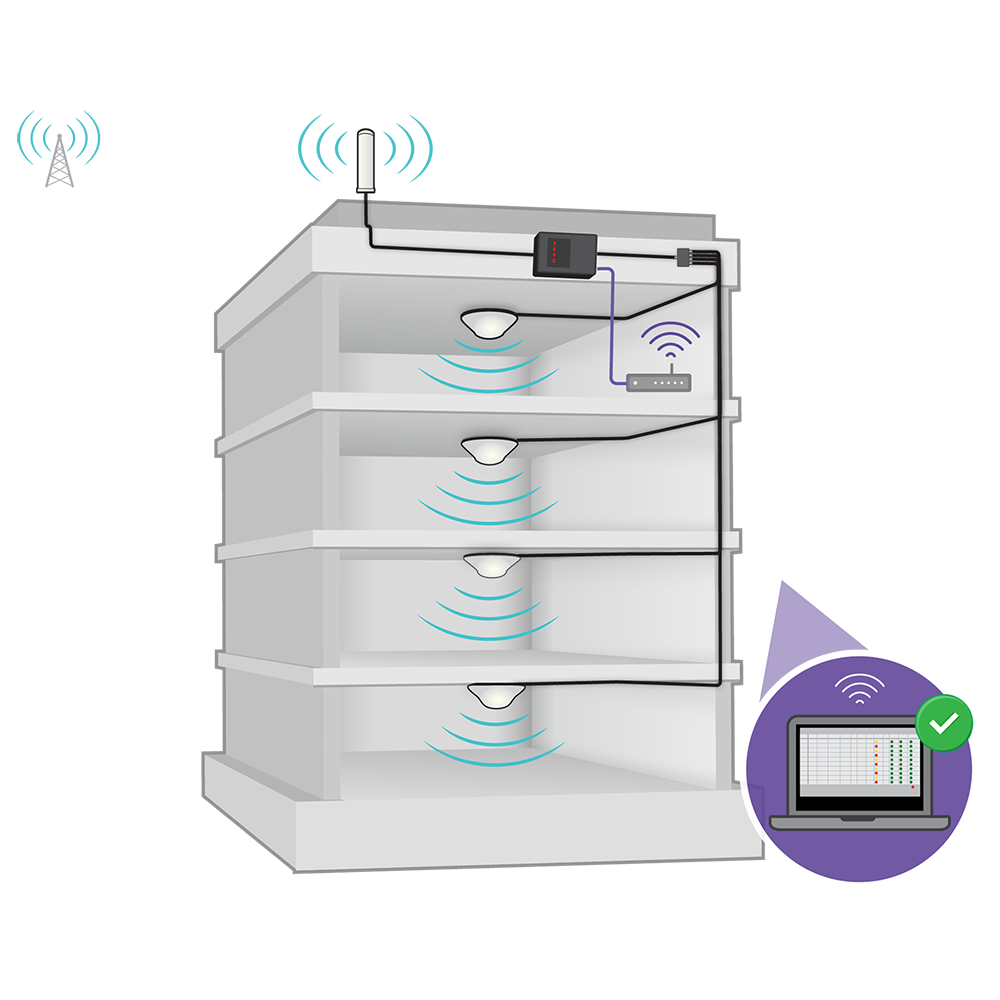 Force5 2.0 Signal Booster System