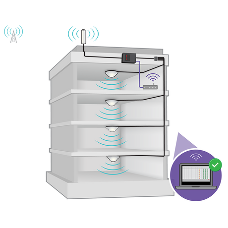 Force5 2.0 Signal Booster System