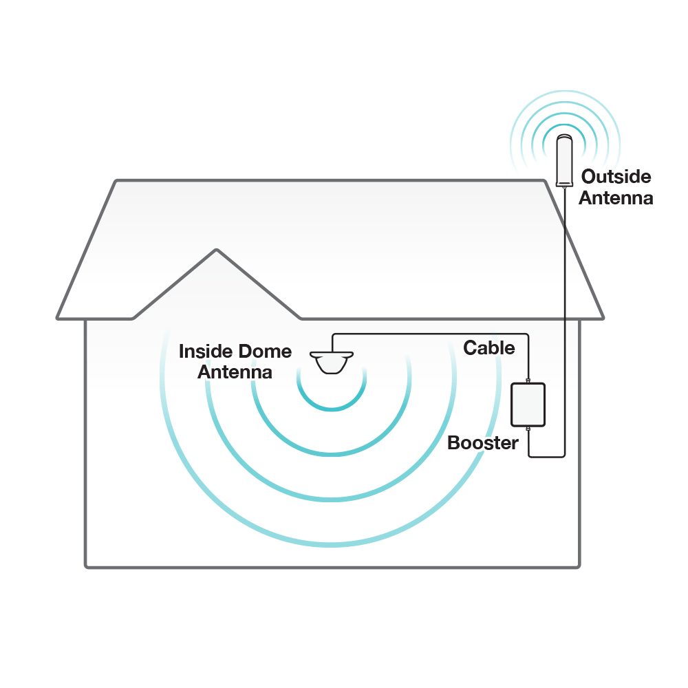 Fusion5s 2.0 Signal Booster Kit