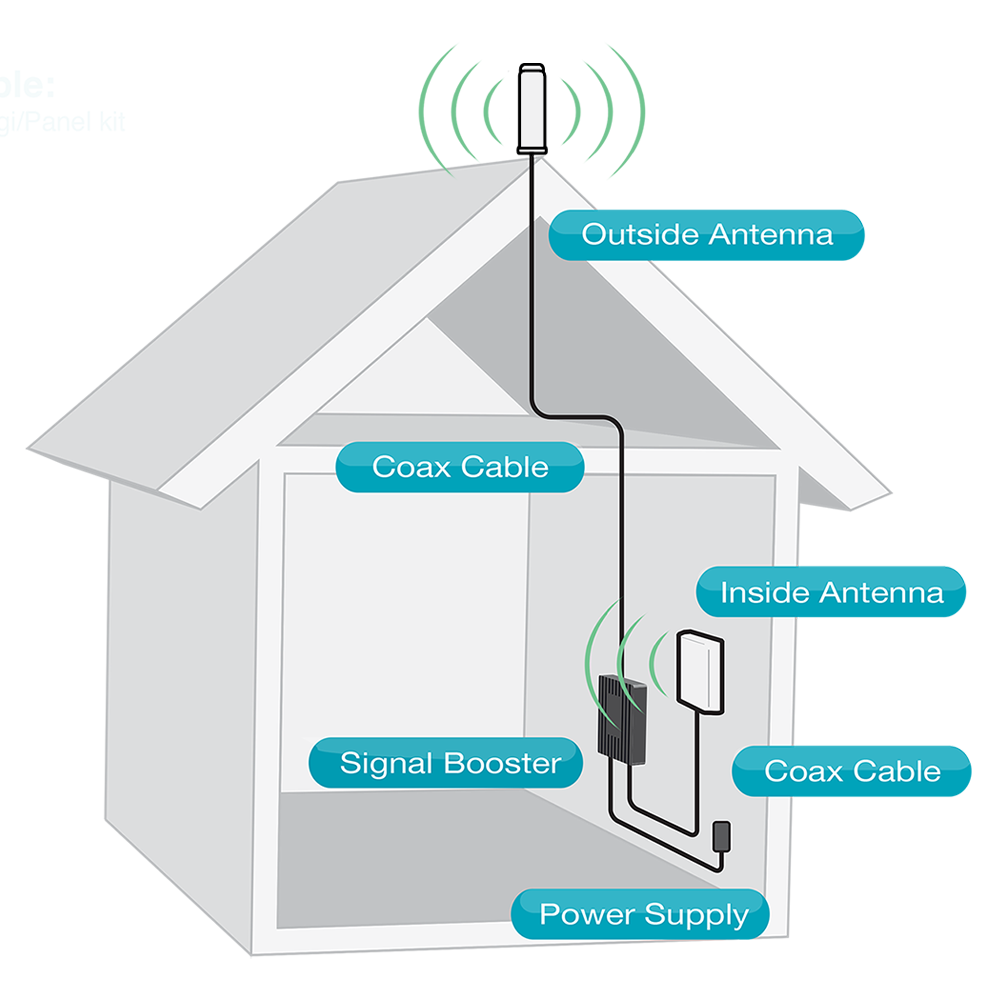 Fusion5s 2.0 Signal Booster Kit