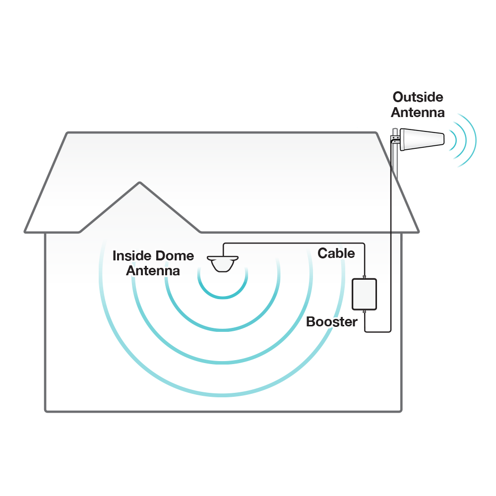 Fusion5s 2.0 Signal Booster Kit