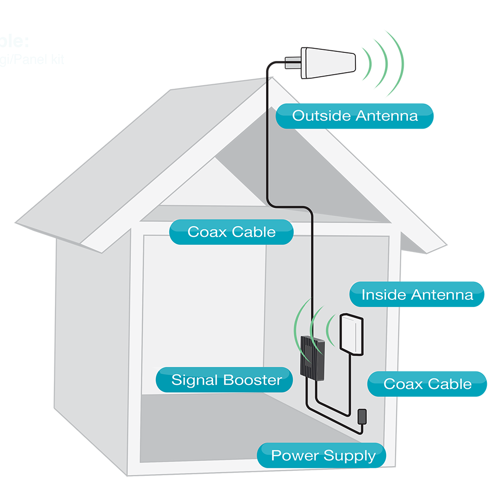 Fusion5s 2.0 Signal Booster Kit