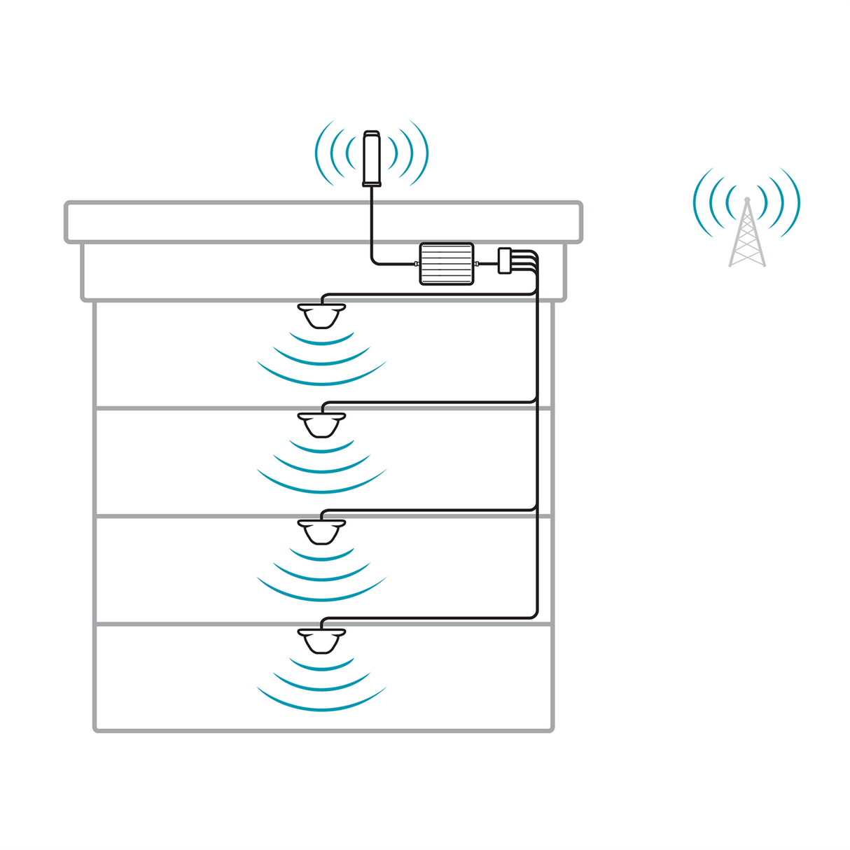 Fusion5X 2.0 Signal Booster System