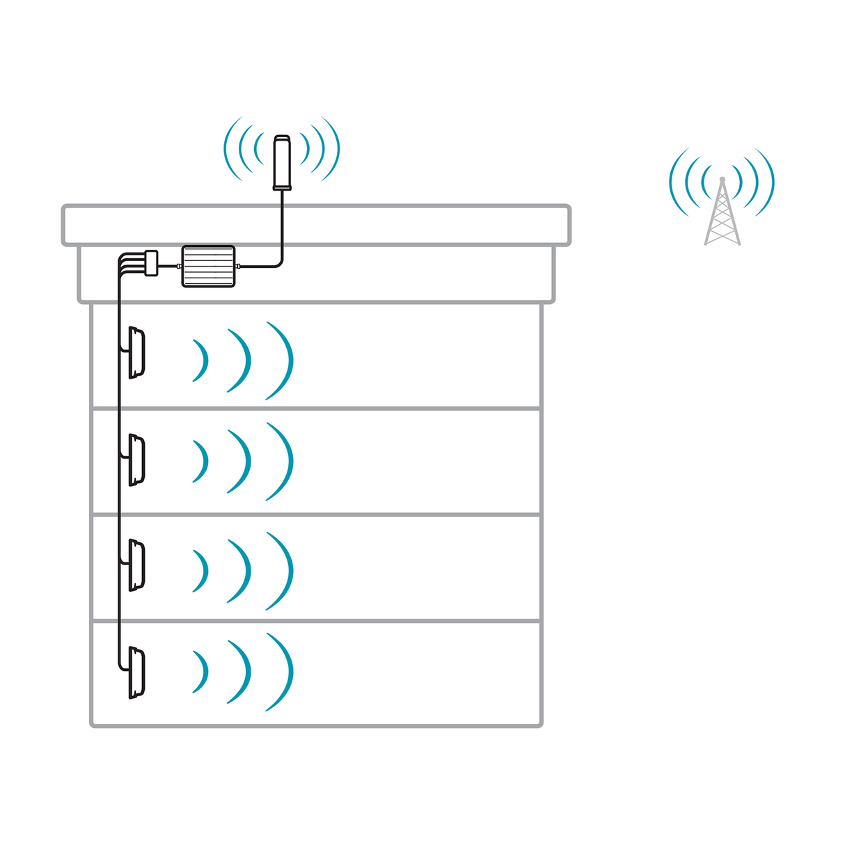 Fusion5X 2.0 Signal Booster System