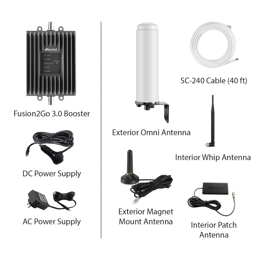 SureCall Fusion2Go 3.0 RV Contents