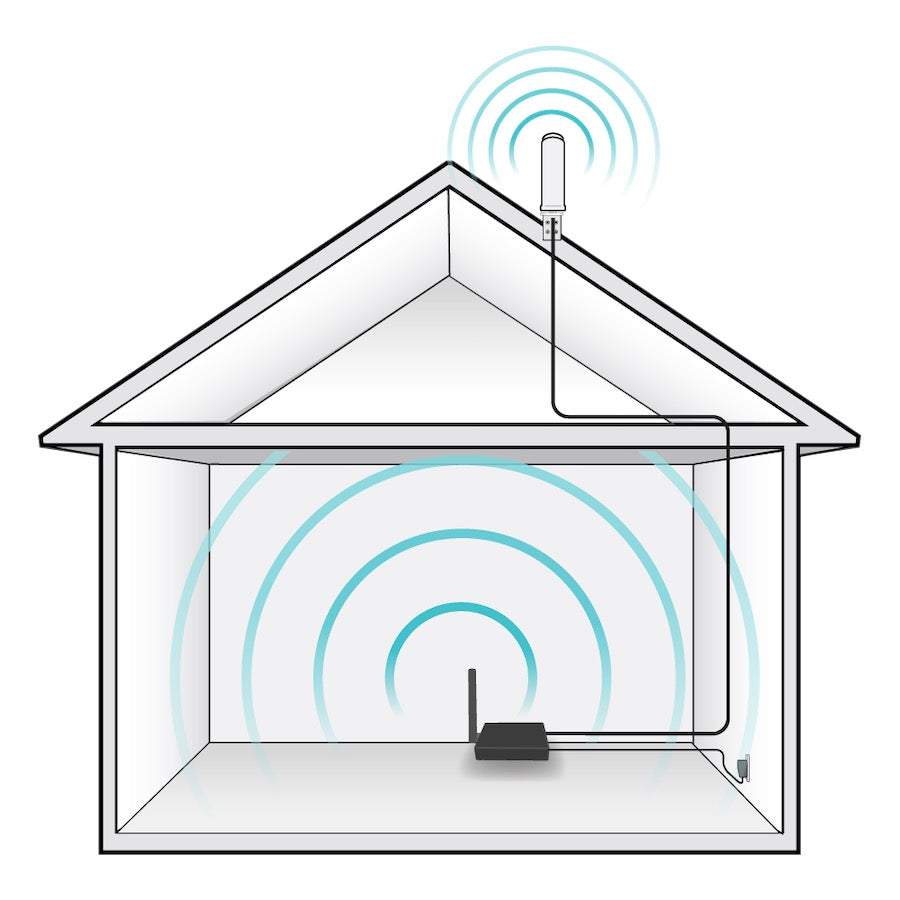 How the Fusion4Home Works