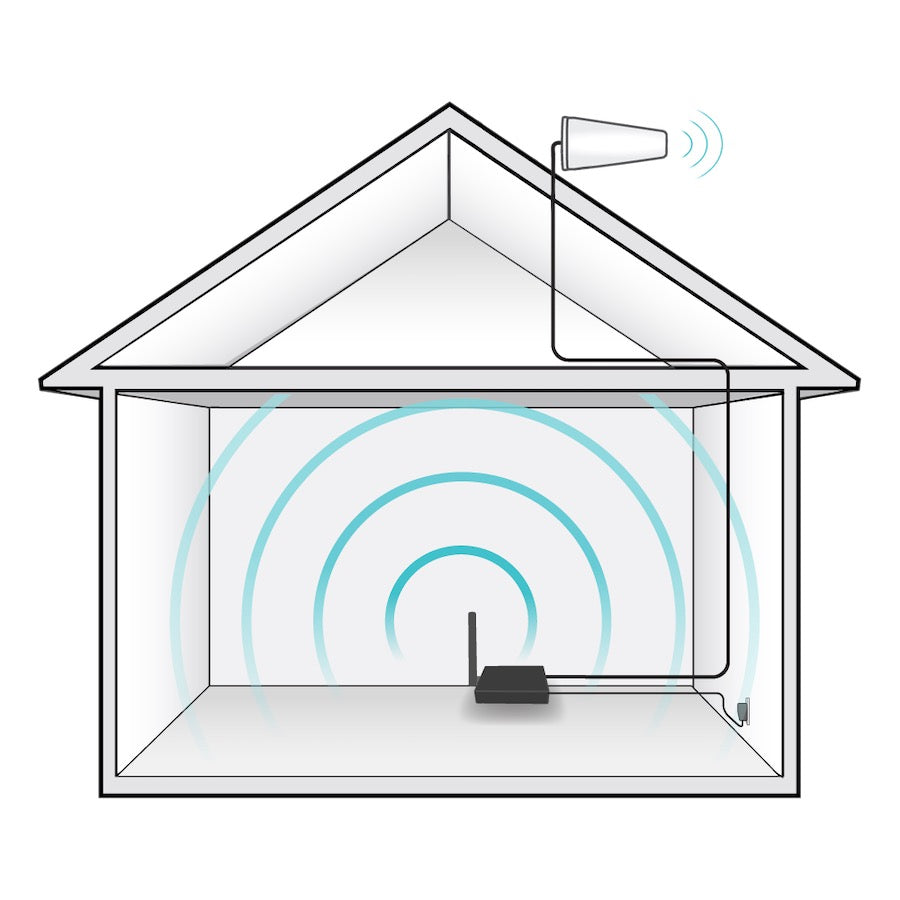 How the Fusion4Home Yagi/Whip Works