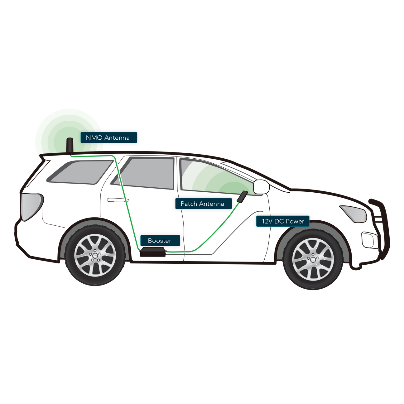SureCall Fusion2Go Vehicle Signal Boosters