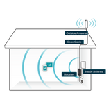 Fusion4Home Omni Signal Booster Kit