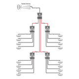 SureCall SignalMax Fiber DAS Signal Booster