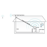 Flare iQ Signal Booster with Mobile App