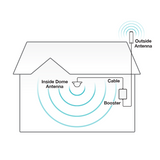 Fusion5s 2.0 Signal Booster Kit