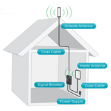Fusion5s 2.0 Signal Booster Kit