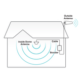 Fusion5s 2.0 Signal Booster Kit