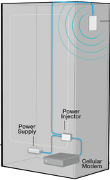 Verizon LTE Antenna