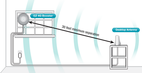 EZ 4G Signal Booster with Window-Mount Donor Antenna