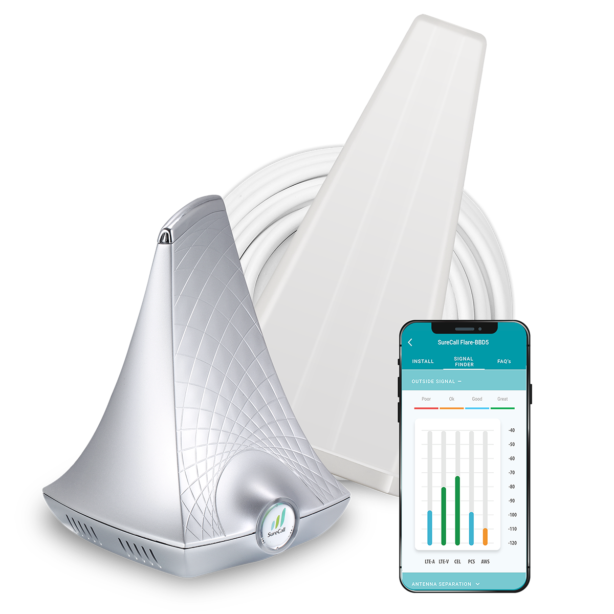 SureCall Flare IQ Signal Booster