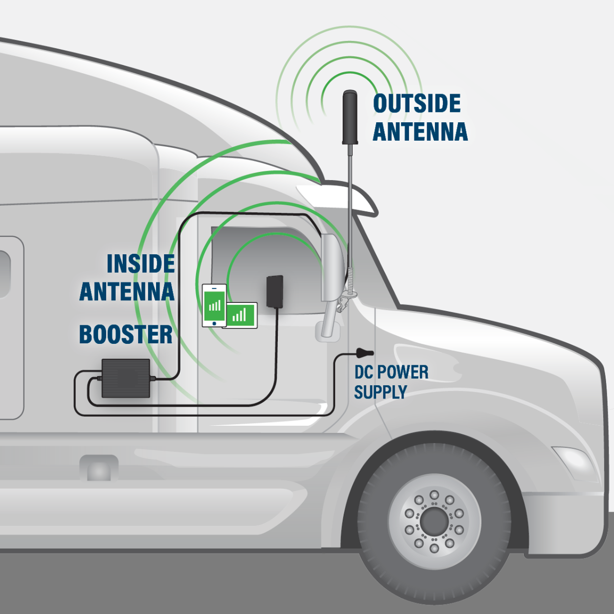 Fusion2Go 3.0 OTR Signal Booster Kit