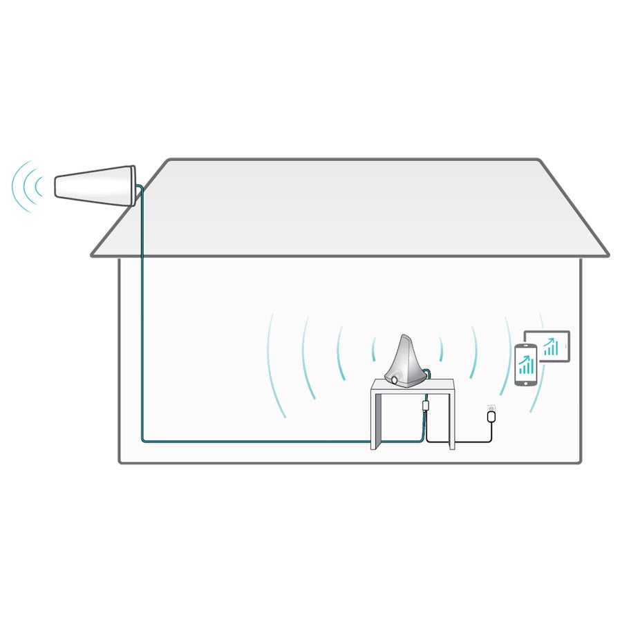 How the FlareDB+ Yagi Works