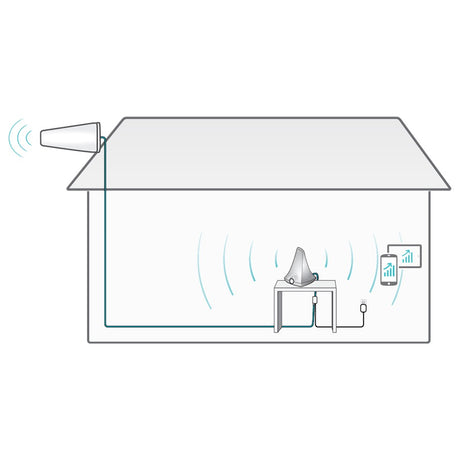 How the FlareDB+ Yagi Works