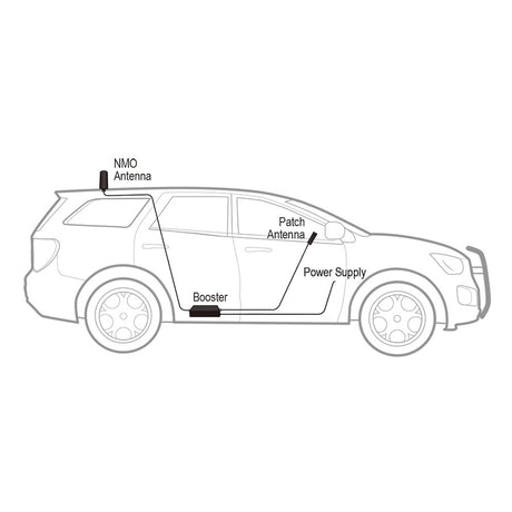 How the Fusion2Go NMO Fleet Signal Booster Works