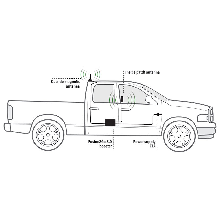 How the Fusion2Go 3.0 Works