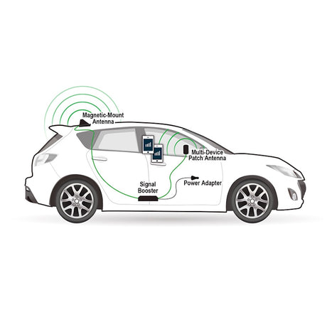 How the Fusion2Go Max Signal Booster Works