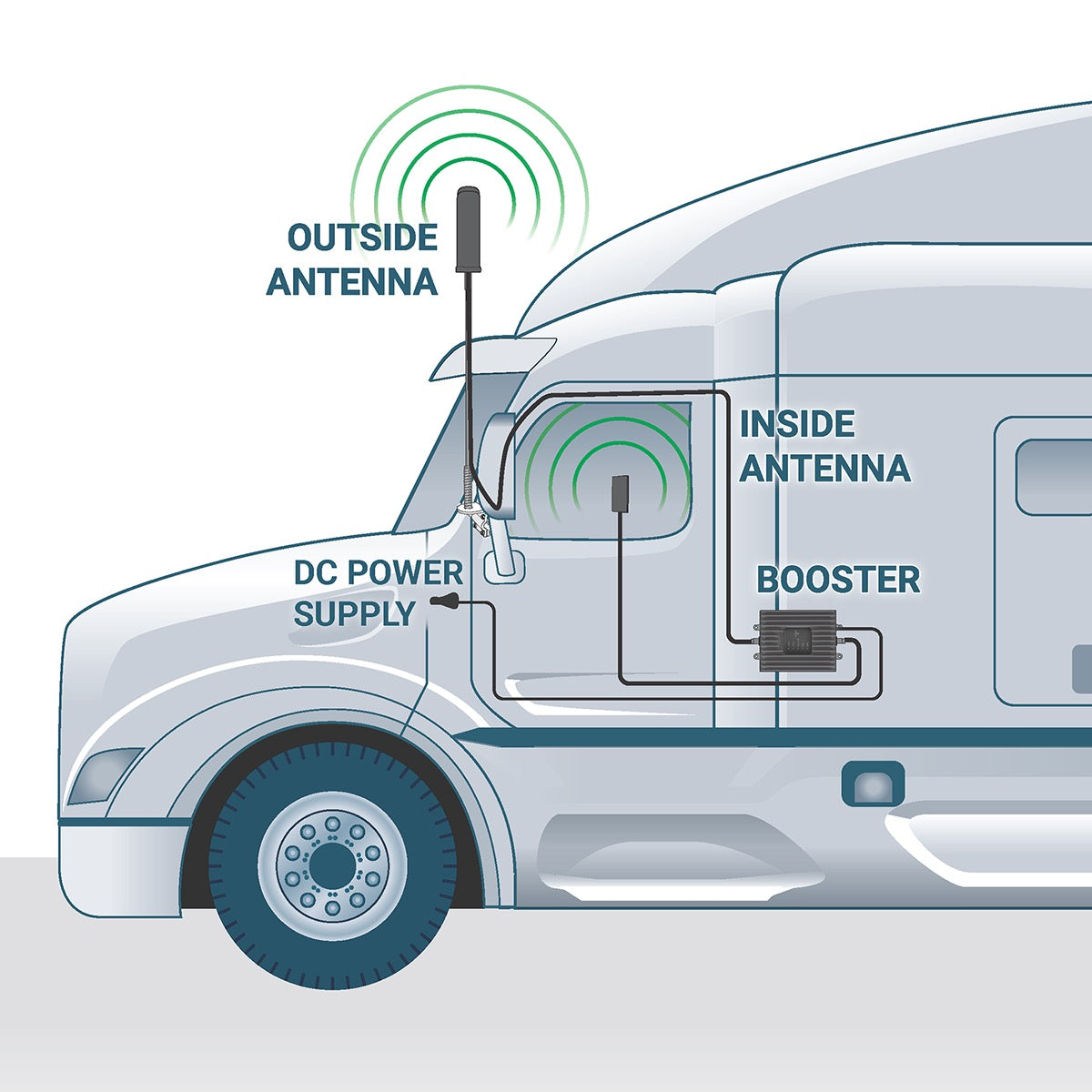 Ultra-Wideband OTR Trucker Antenna